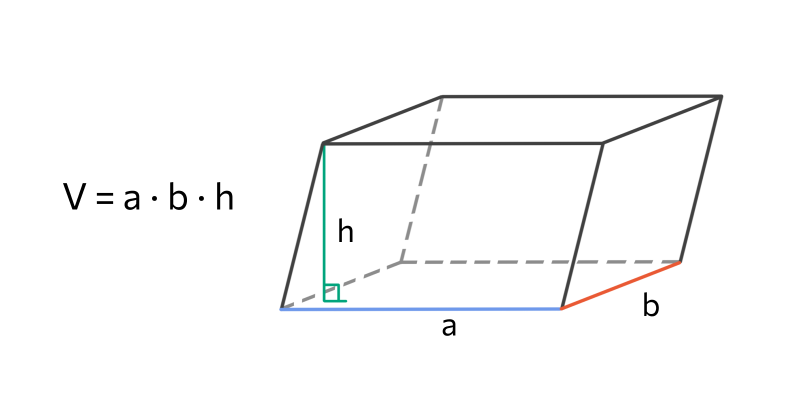 Как найти объём параллелепипеда